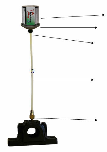 Automatic Lubricators